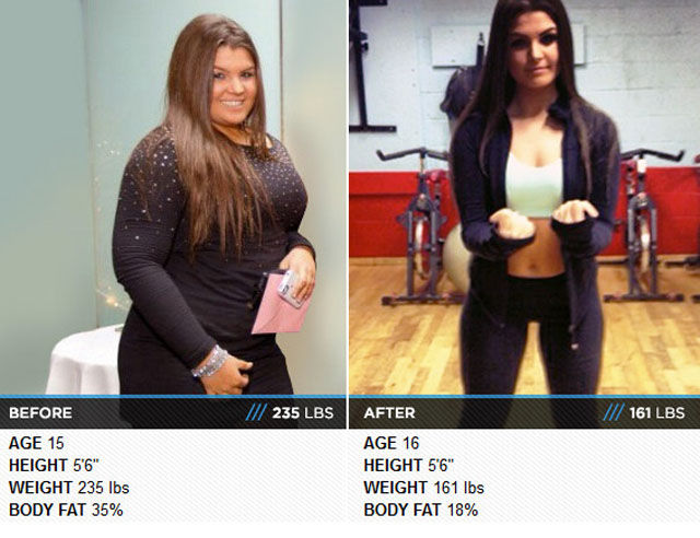 Amazing Examples of Total Body Transformations