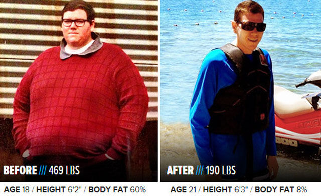 Amazing Examples of Total Body Transformations